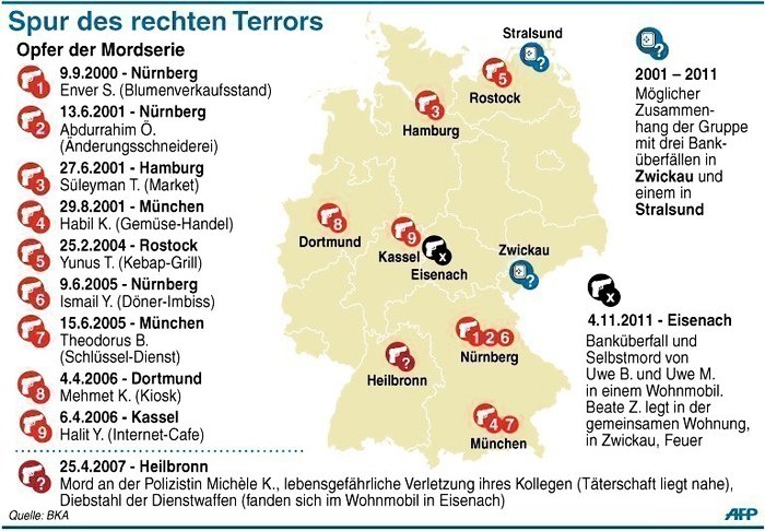 Spuren des Naziterrors des NSU